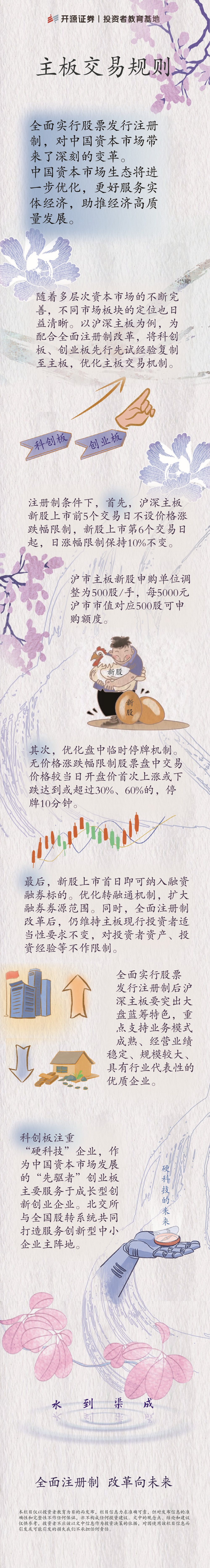 全面注册制改革向未来| 主板交易规则