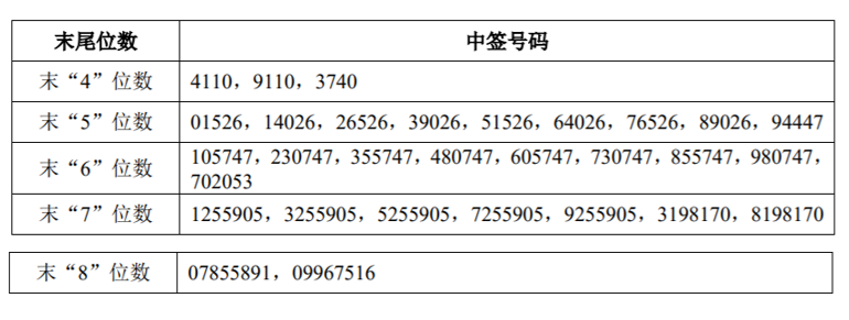 新闻图片 1