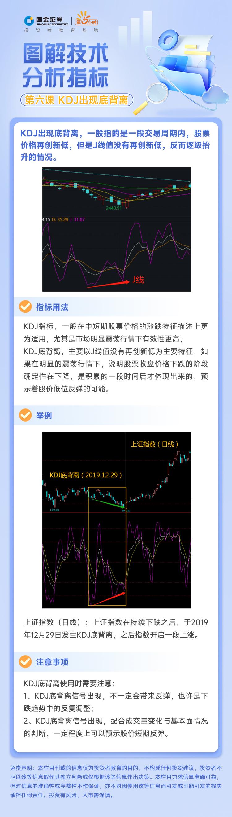 图解技术分析指标（第六课）KDJ出现底背离