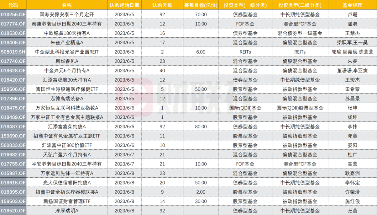 全周22只新基首发,或为逆势布局买点?长信高远、长城韩林被猫头鹰捕捉