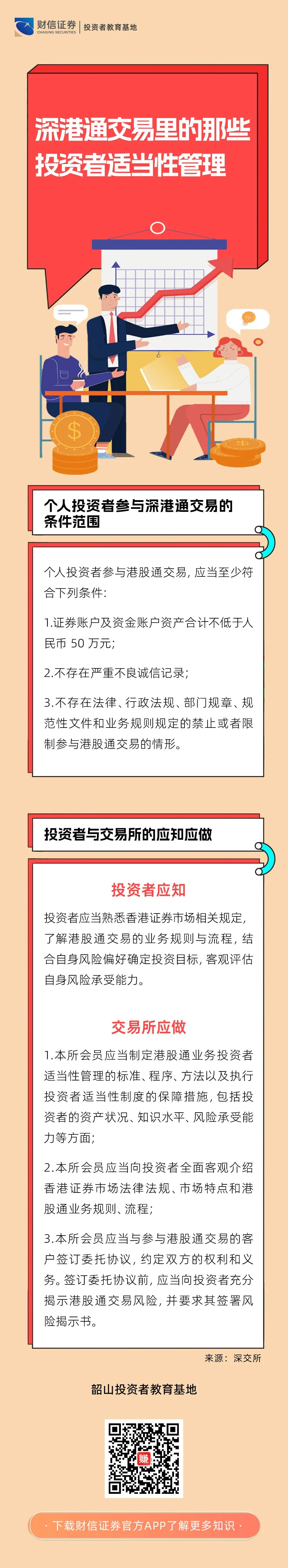 深港通交易里的那些投资者适当性管理