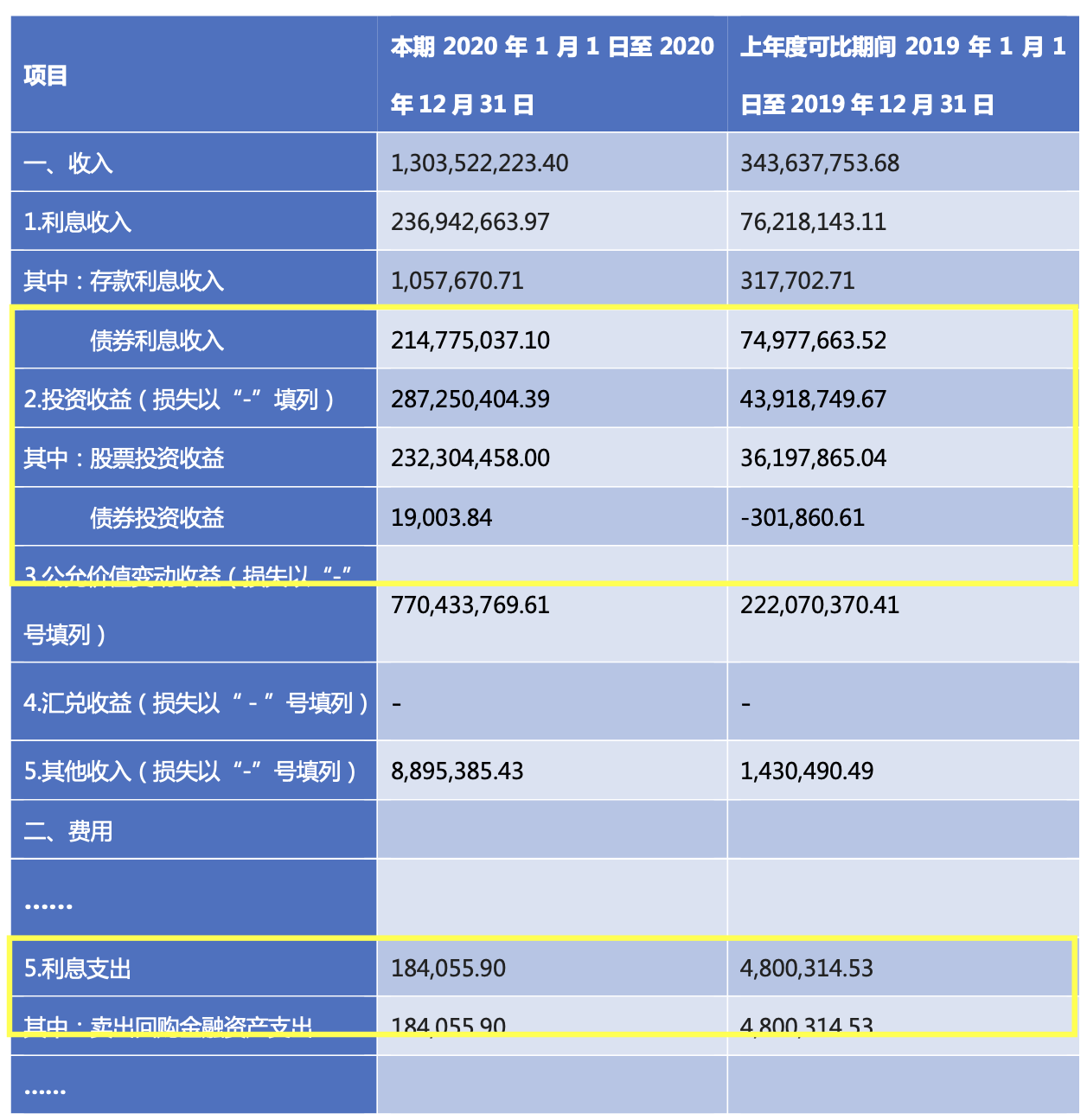 固收系列（八）|债券基金的收益主要从哪里来