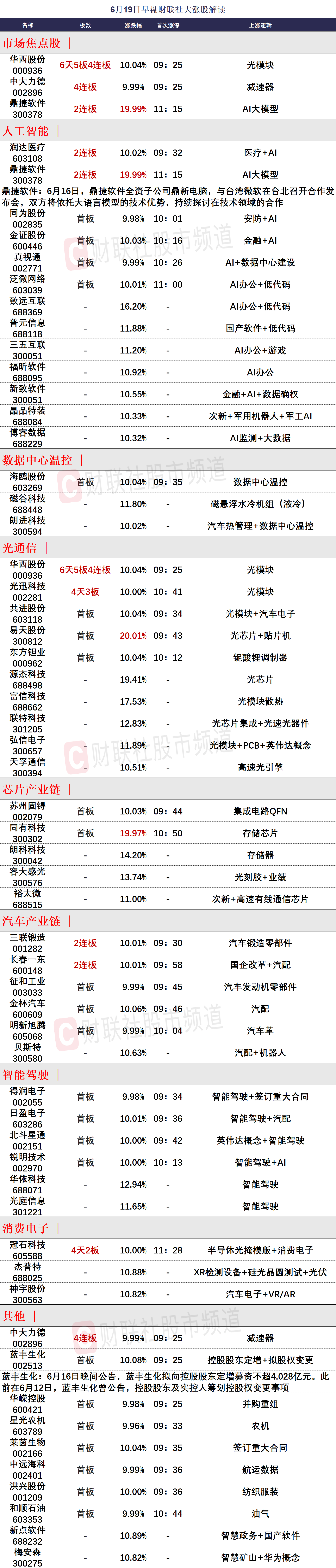 【财联社午报】三大指数小幅收跌,酿酒、中字头等权重板块集体调整,AI概念股再度逆势走强