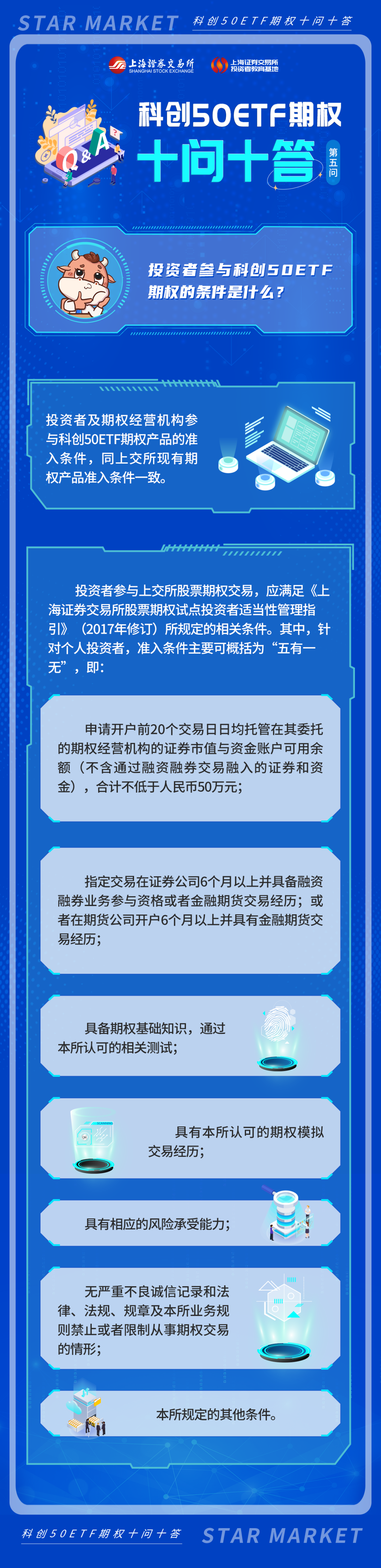 上交所投教】股票期权科创50ETF期权十问十答第五期：投资者参与科创50ETF期权的条件是什么？