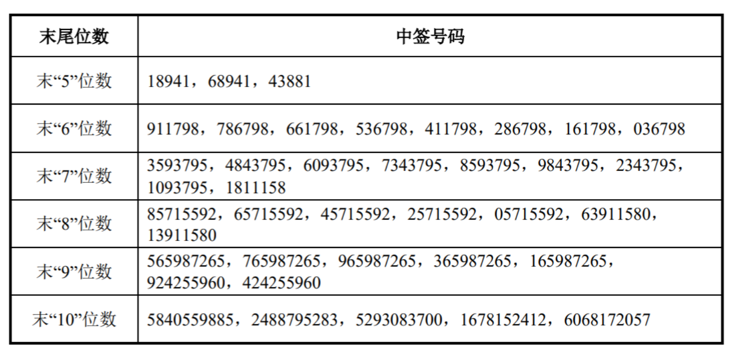 新闻图片 1