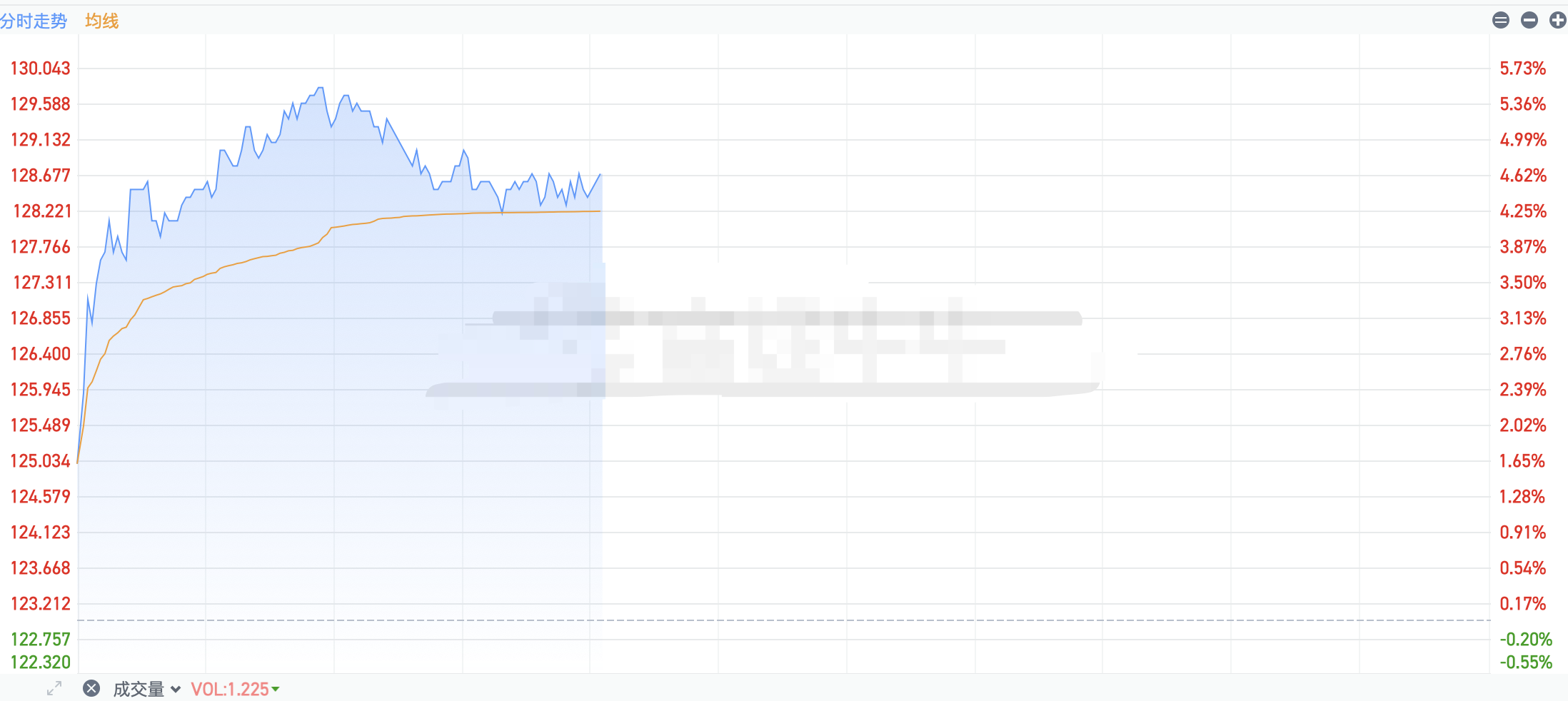 百度Q2核心收入超投行预期港股股价一度涨超5%！