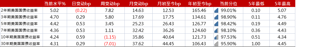 亚洲信用债每日盘点（8月25日）: AMC板块走势分化，信达走宽5-10bps