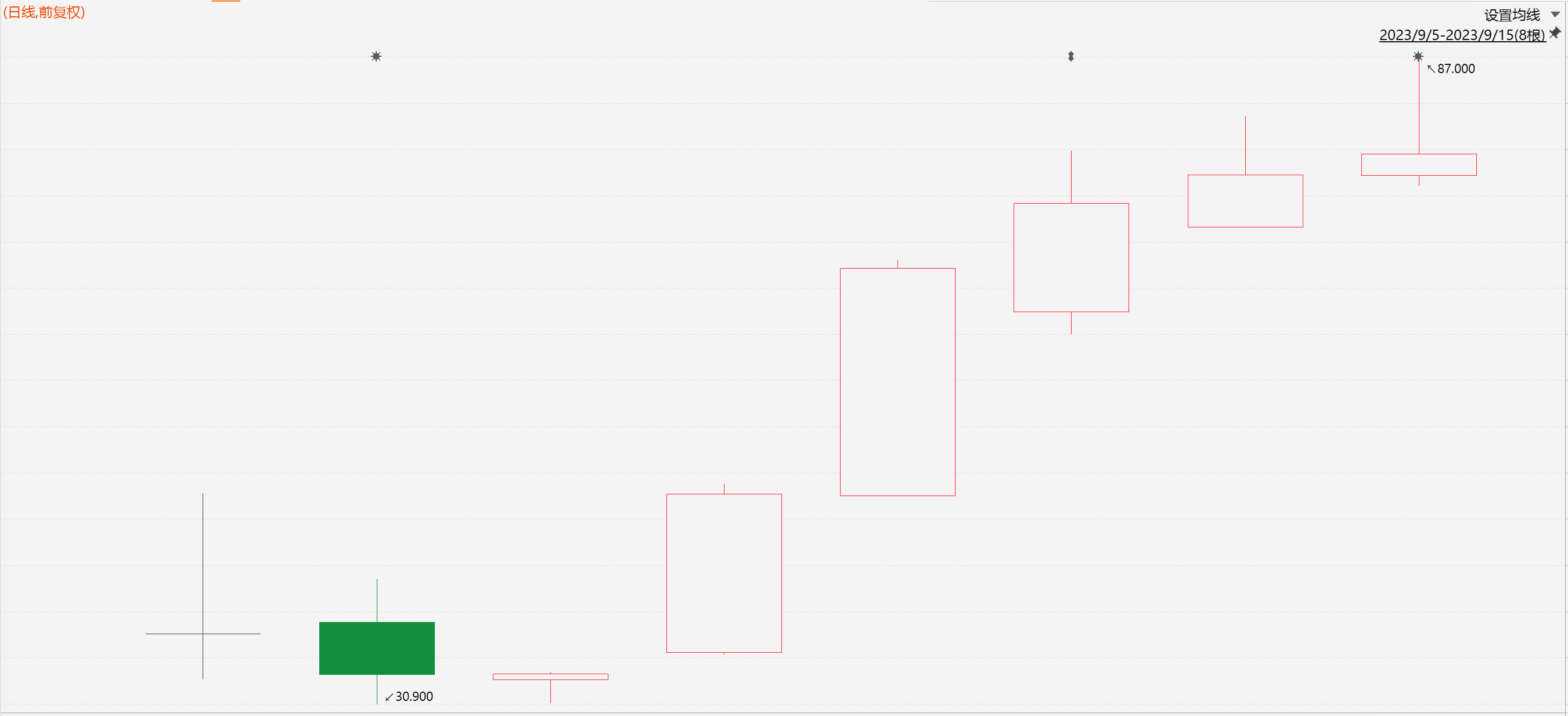 港股通成份股出现闪崩！马可数字科技单日跌幅超70%