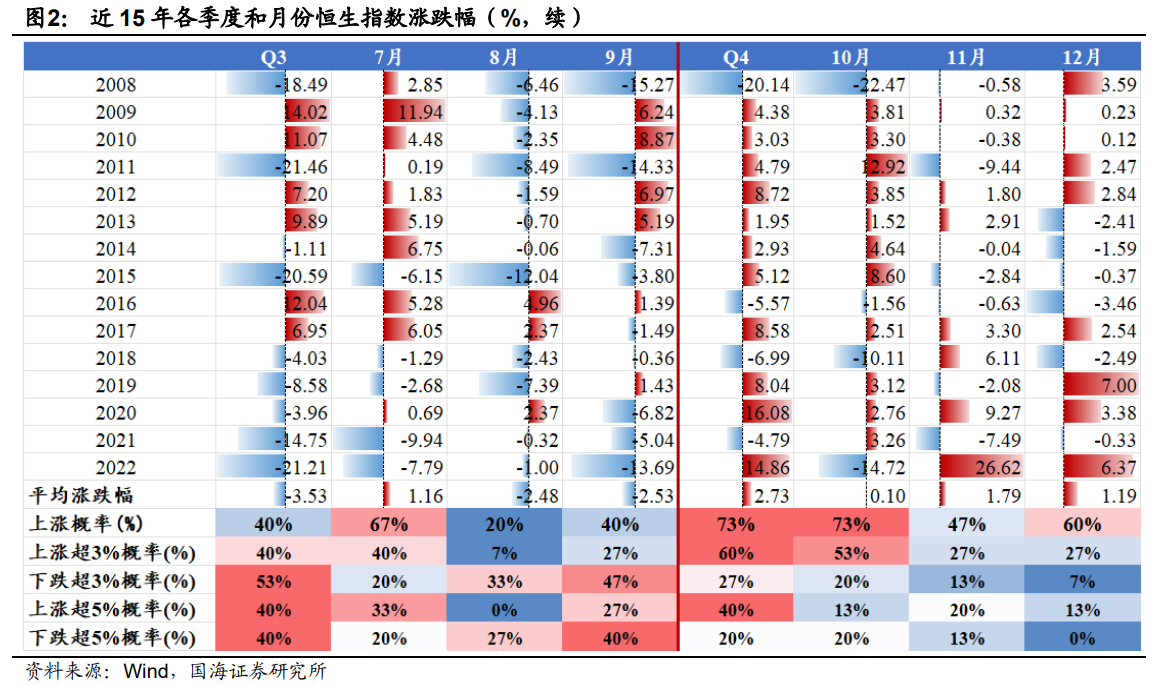 恒生 指数 期货 是 什么 (99) 사진