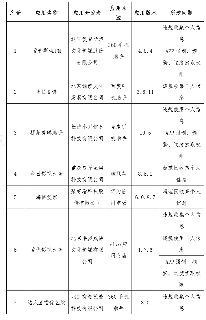工信部通报2023年第6批侵害用户权益行为的APP(SDK)