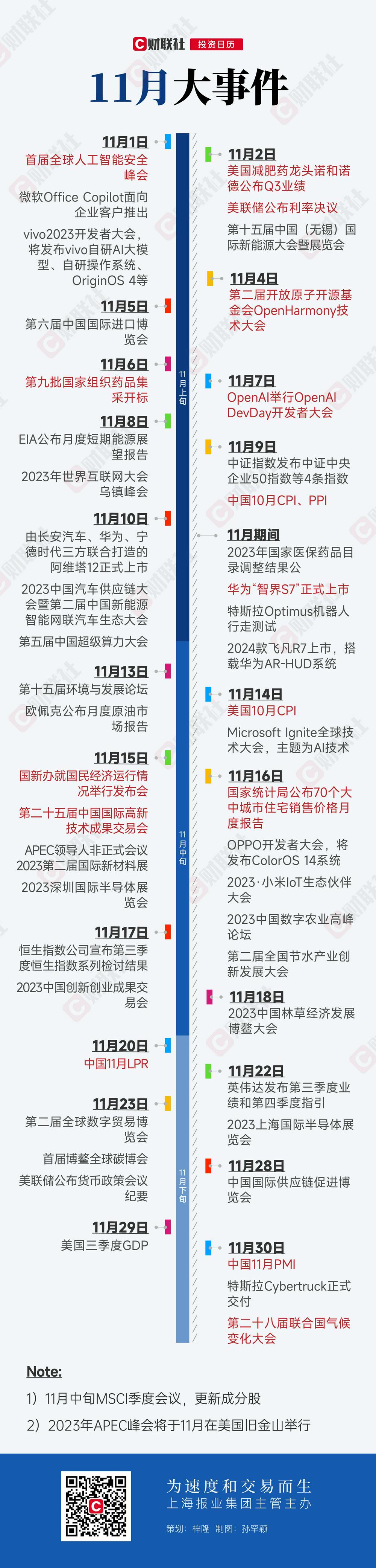 投资日历：11月资本市场大事提醒
