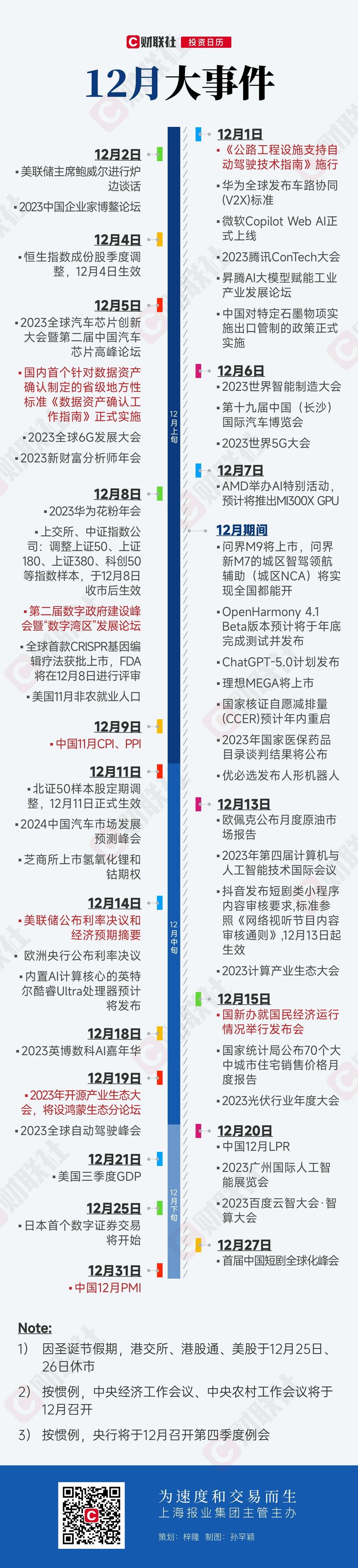 投资日历：12月资本市场大事提醒