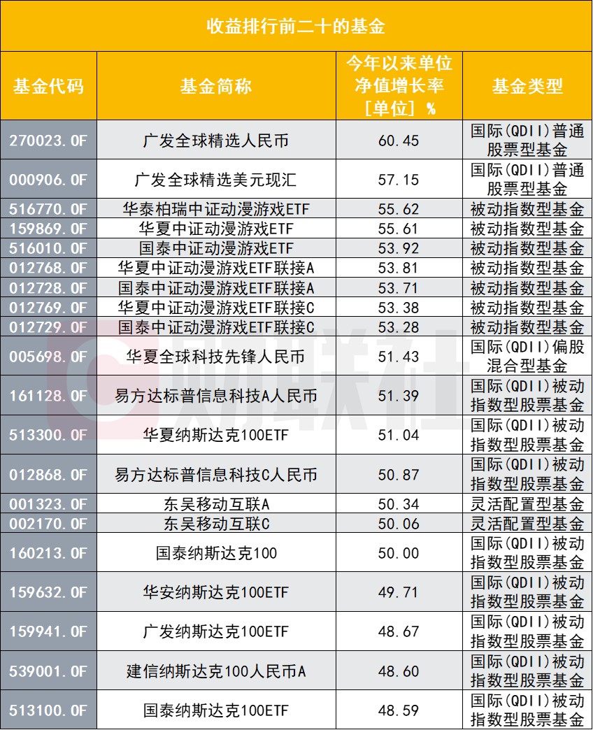 年底前哪些新基可避险布局?指数基金发行占比近半,多产品选择发起式