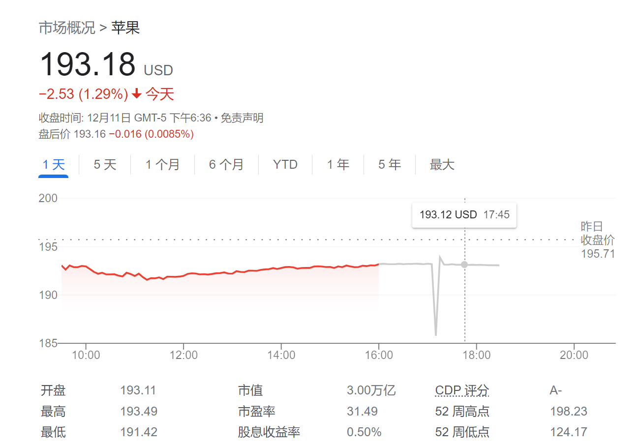 苹果市值明年将冲向4万亿美元！投行Wedbush：还能再涨30%