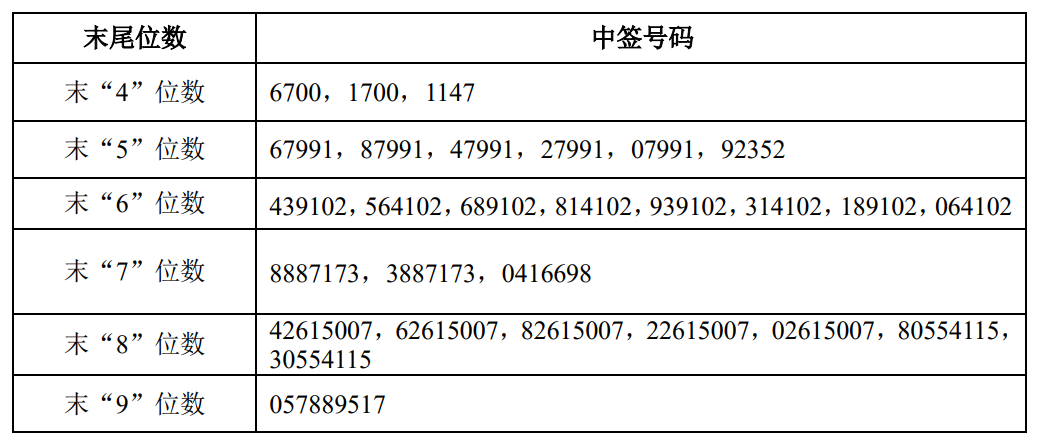 新闻图片 1