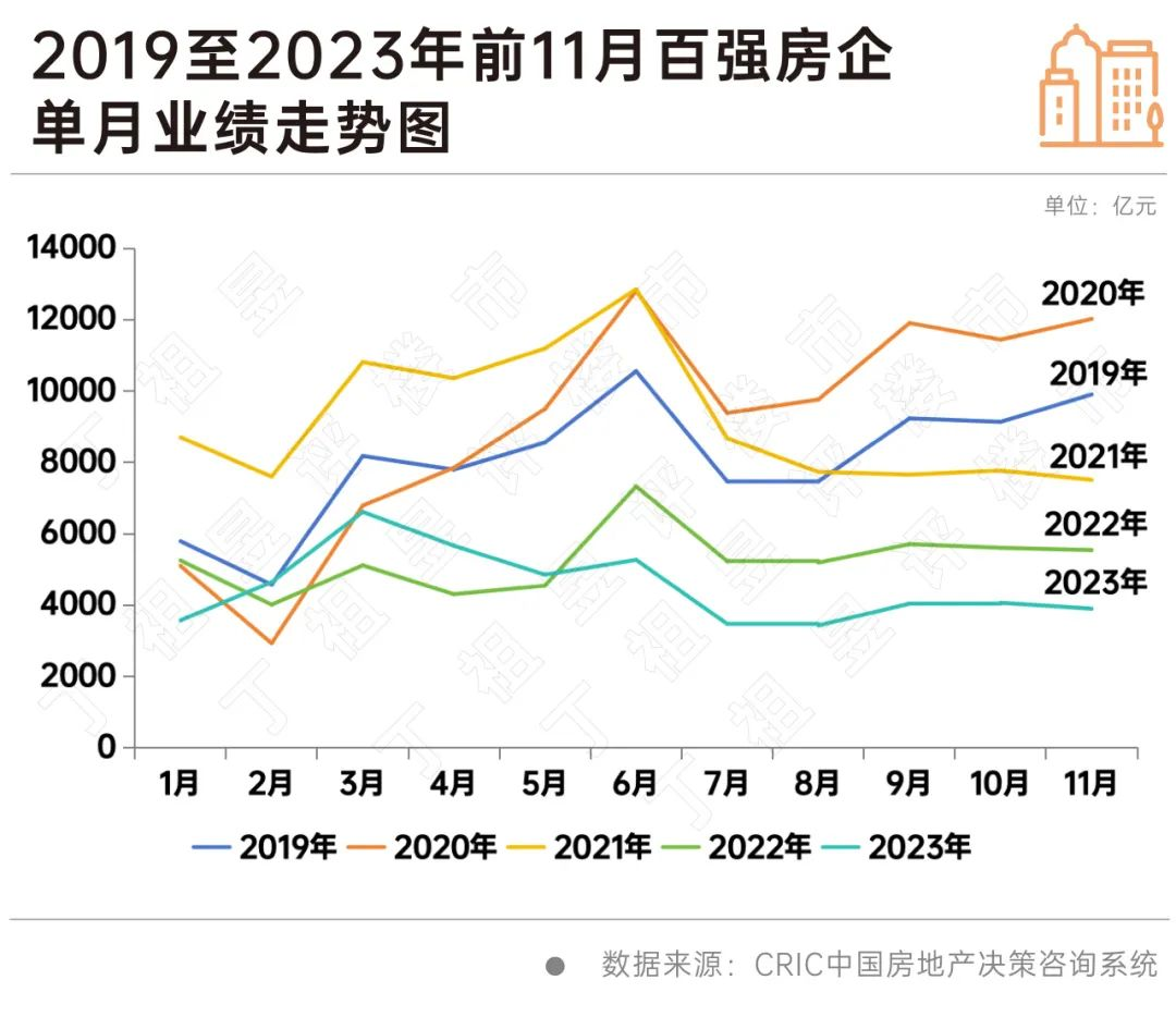 房企业绩压力不减,特价房增多、新盘折扣入市频现