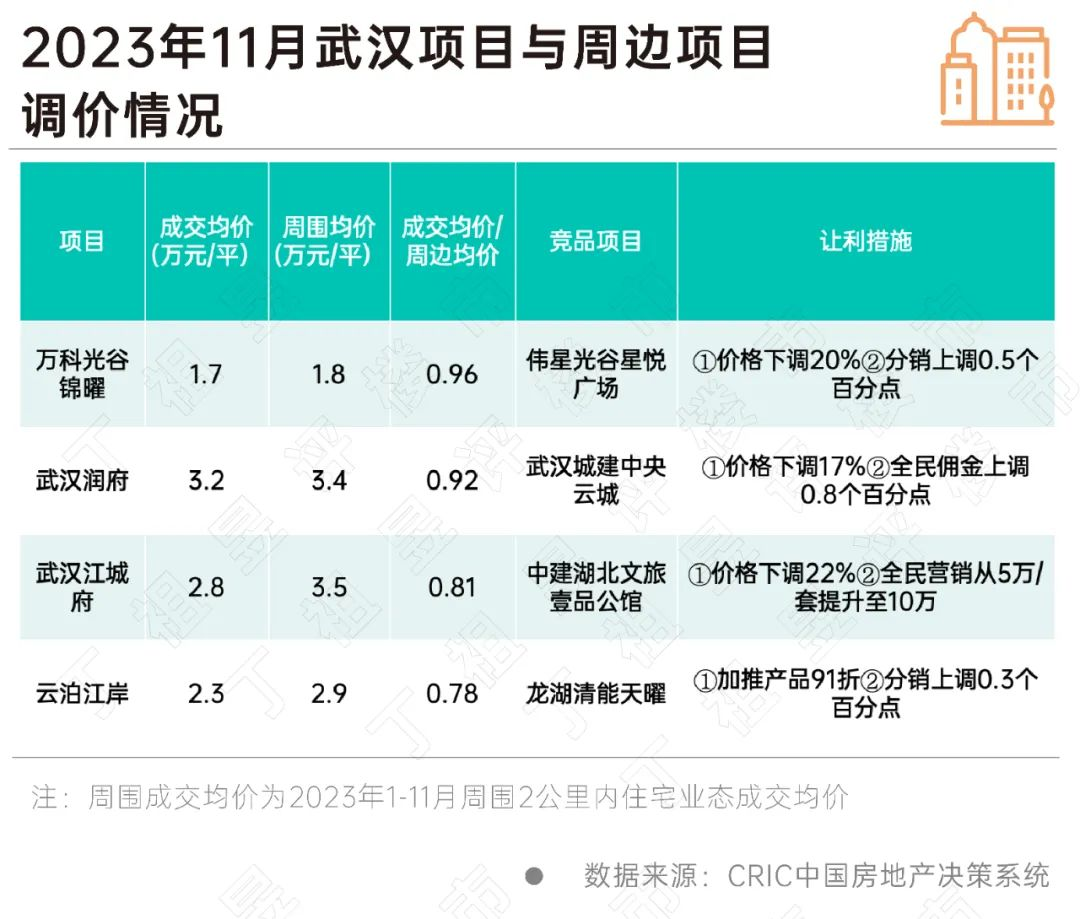 房企业绩压力不减，特价房增多、新盘折扣入市频现