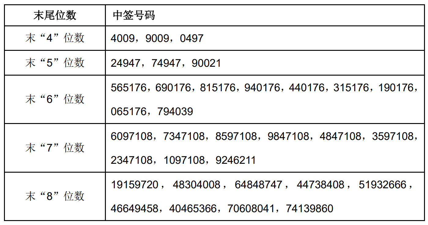新闻图片 1