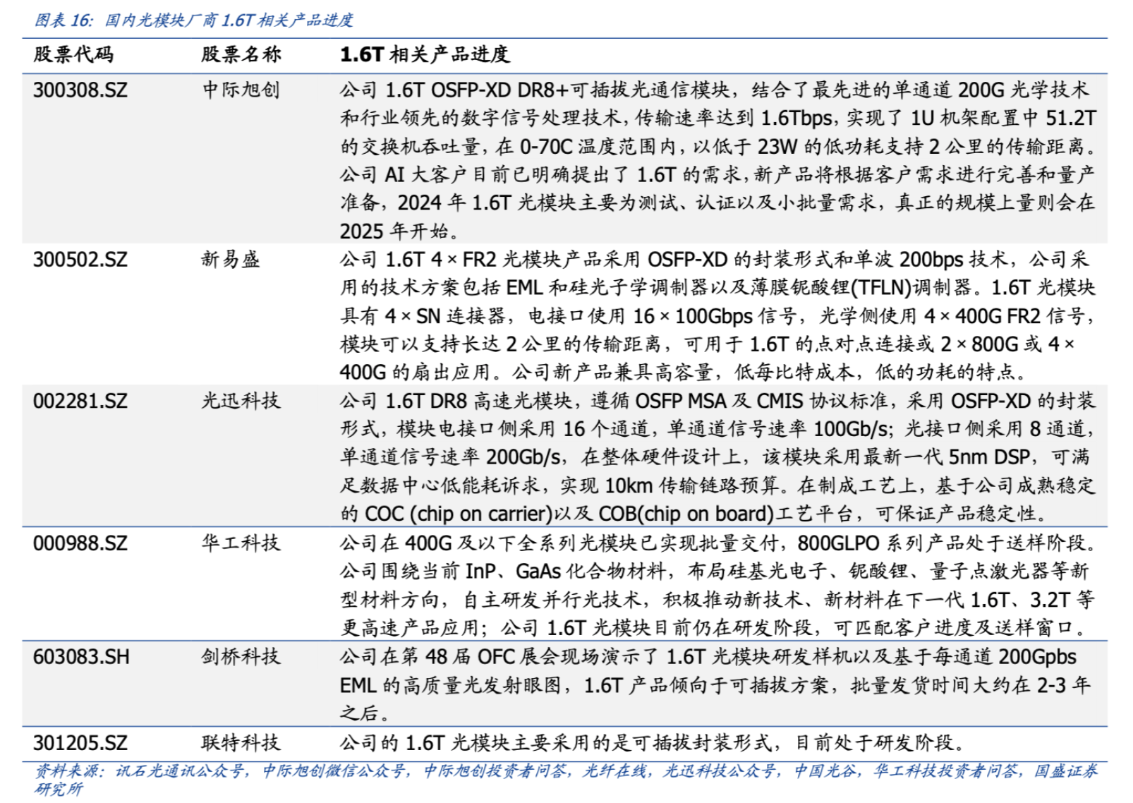 新闻图片 2