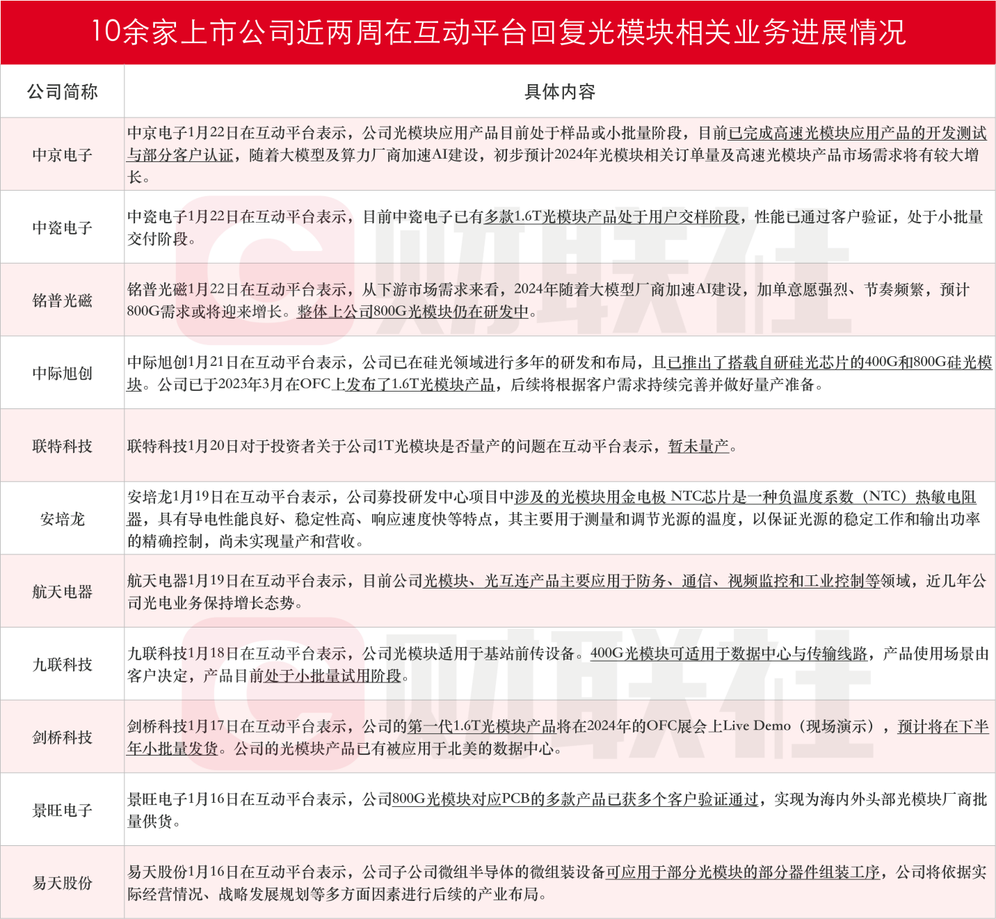 新闻图片 1
