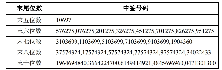 新闻图片 1
