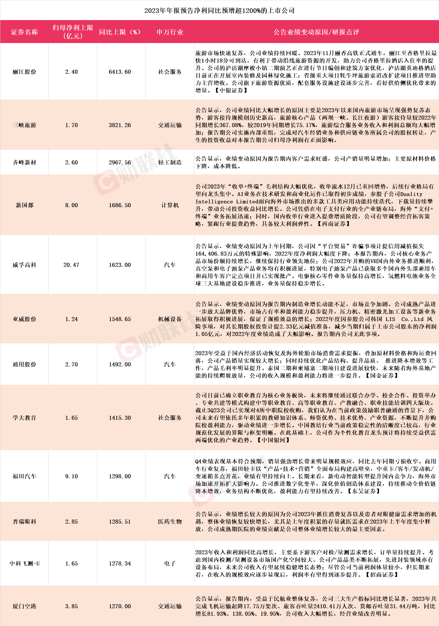 新闻图片 1