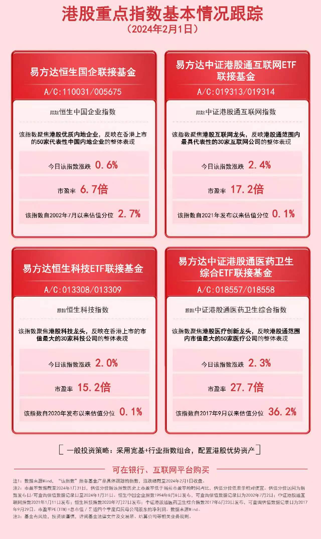 港股回暖H股ETF（510900）、港股通互联网ETF（513040）等产品布局港股投资机遇