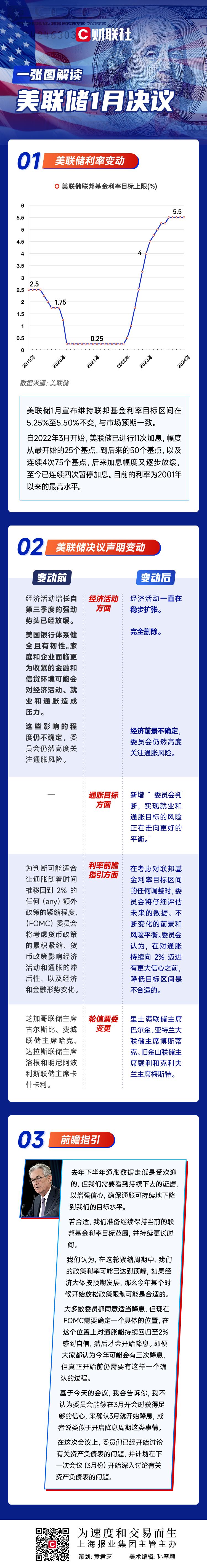 一图解读美联储1月决议：如期按兵不动，别再幻想3月能降息！