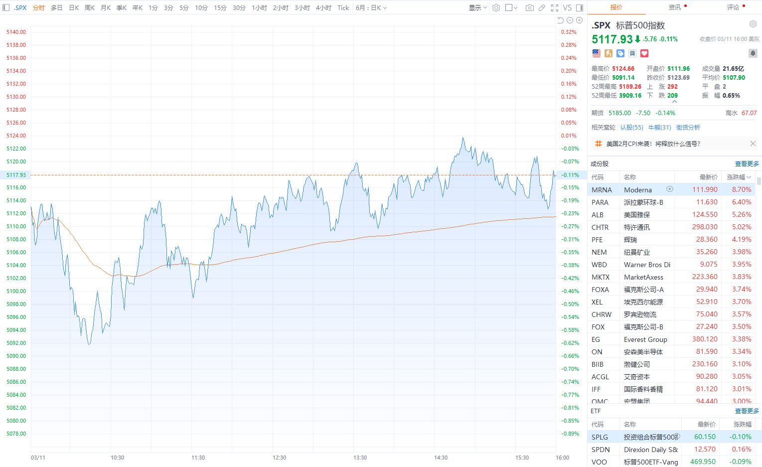 美股三大指数收盘涨跌不一Meta跌超4%