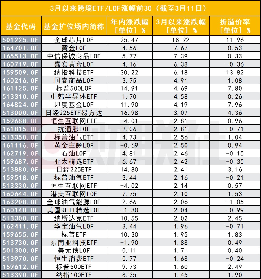 跨境基金热！溢价风险、限购也难挡投资热情，哪些产品还能跟？