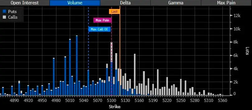 美国2月CPI数据究竟会表现如何呢？市场当前对今晚数据最为担忧的点
