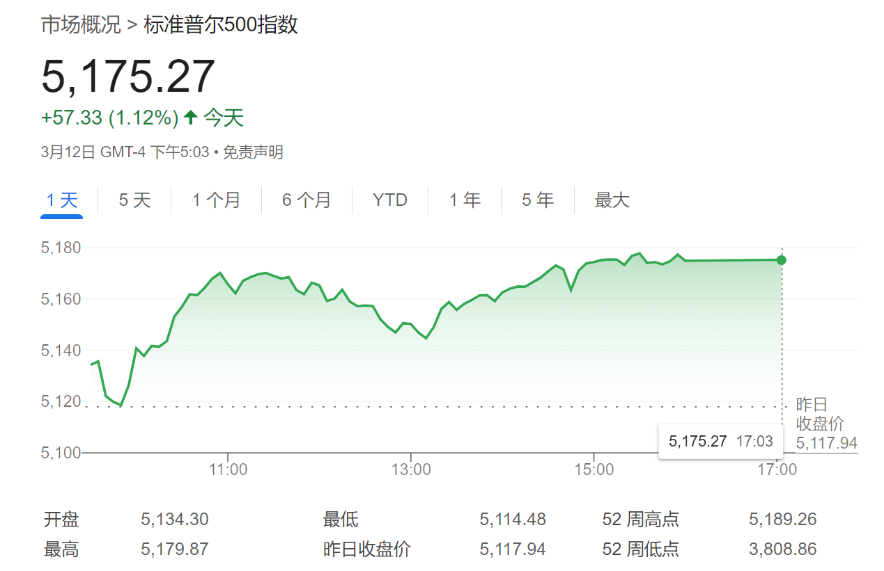与华尔街唱反调？大摩CIO坚定看空美股：“死守”4500点目标价！