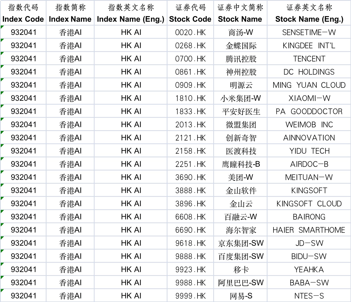中证指数公司发布中证港股通人工智能主题指数等2条指数