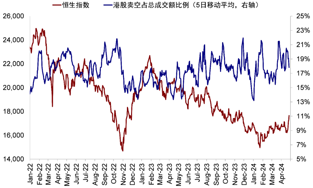 港股大爆发后持续性如何？中金：短线已超买两大板块或反复轮动港美股资讯| 华盛通