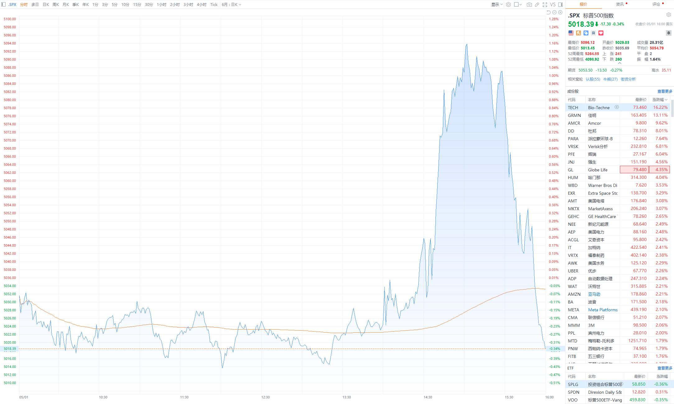 美联储维持利率不变美股三大指数收盘涨跌不一