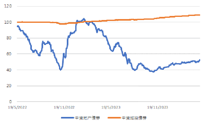亚洲信用债每日盘点（5月6日）：中资美元债投资级市场维持平稳，中国银行收窄10bps