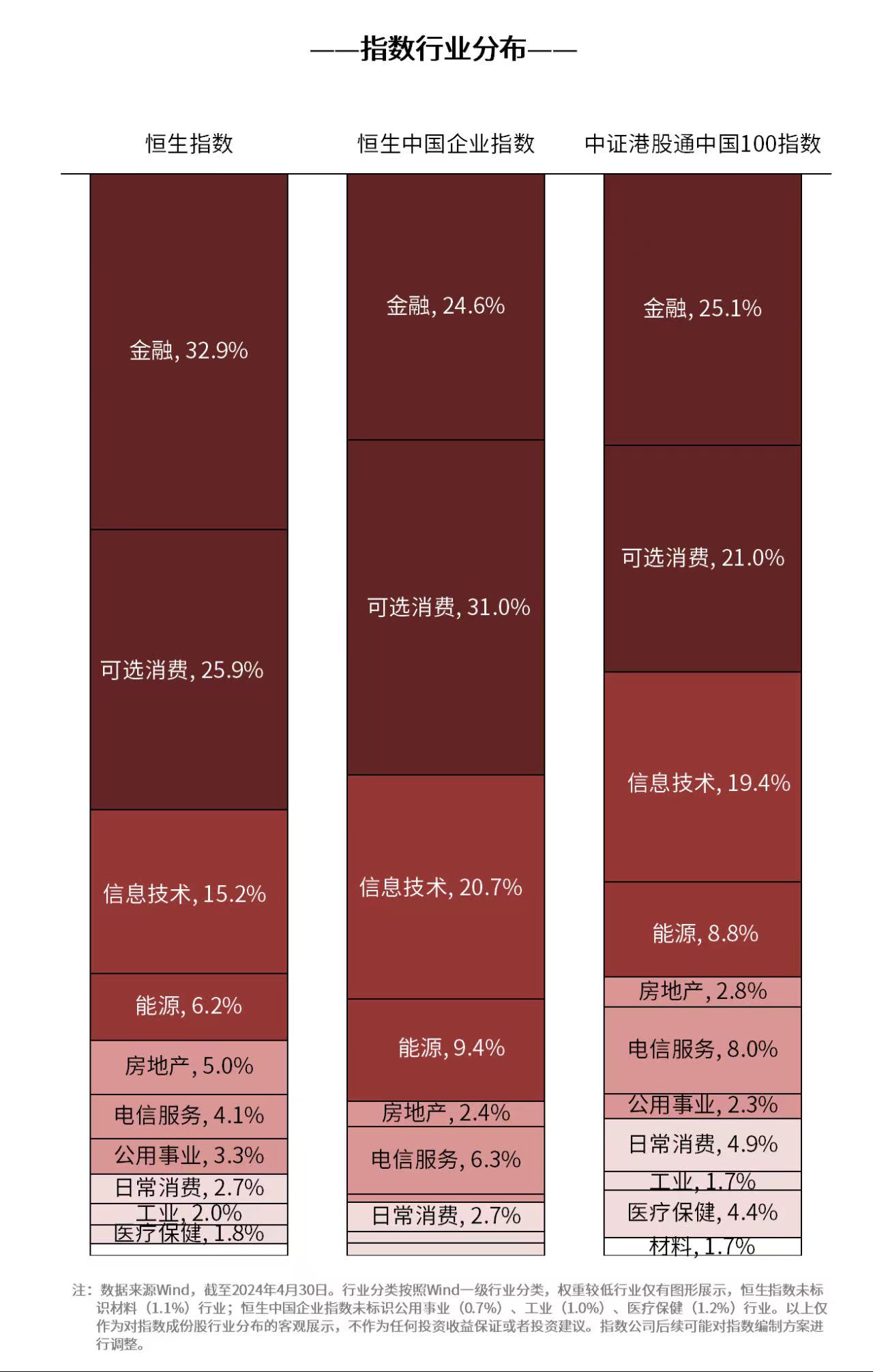 港股宽基系列指数集体走高关注恒生ETF易方达（513210）、港股通100ETF（159788）等产品未来走势