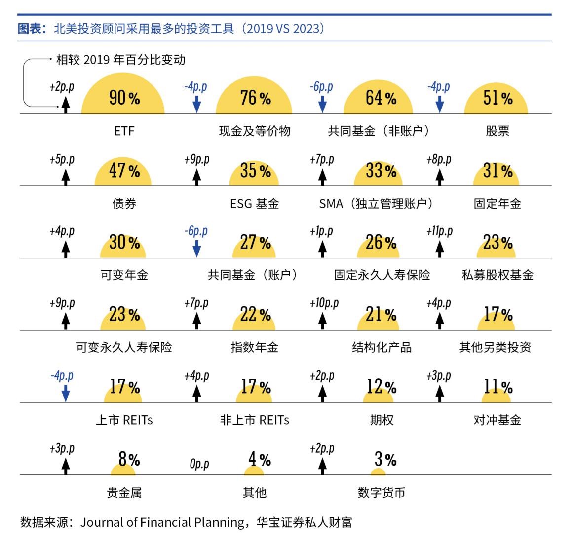 ETF如何成为海外投资顾问的首选工具？