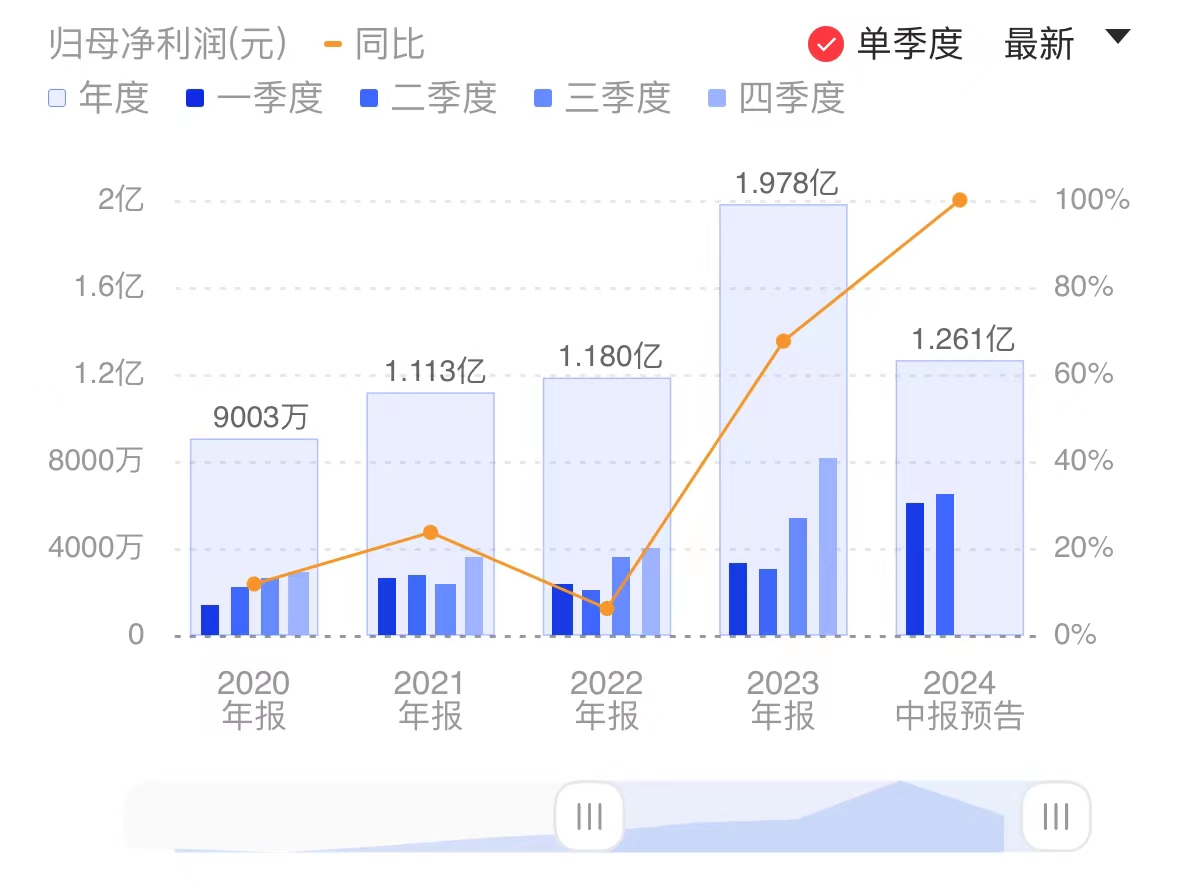 新闻图片 1