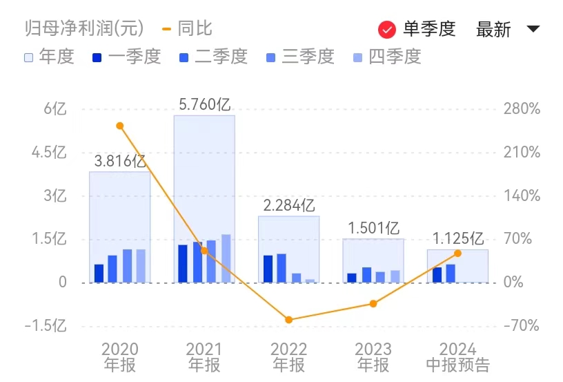 新闻图片 1