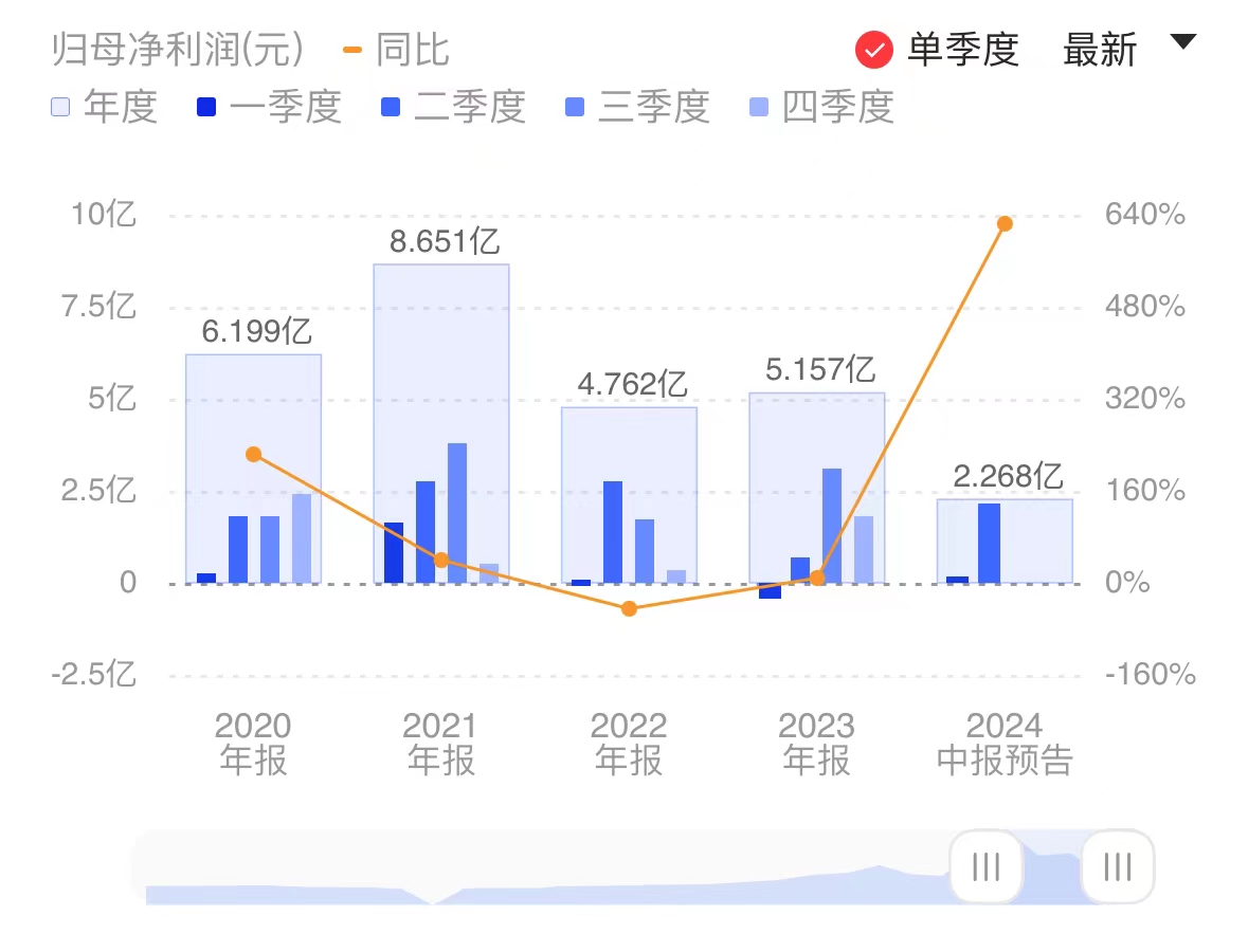 新闻图片 1