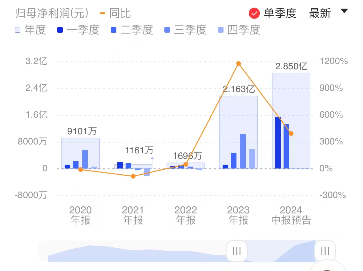 新闻图片 1