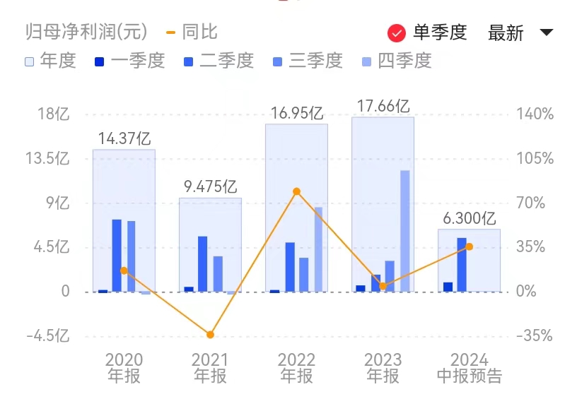 新闻图片 1