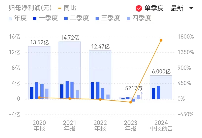 新闻图片 1