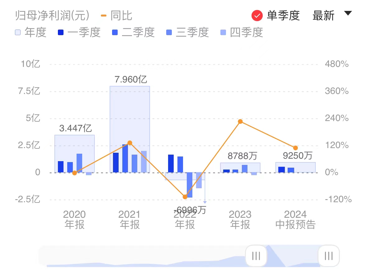 新闻图片 1