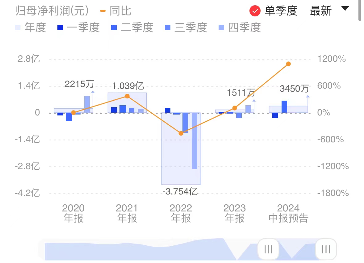 新闻图片 1