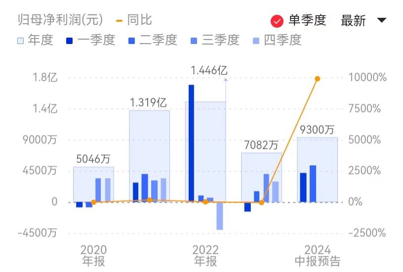 新闻图片 1