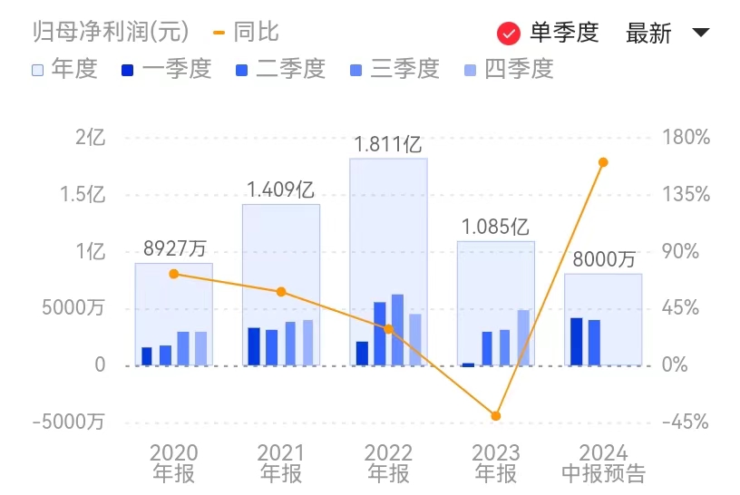 新闻图片 1