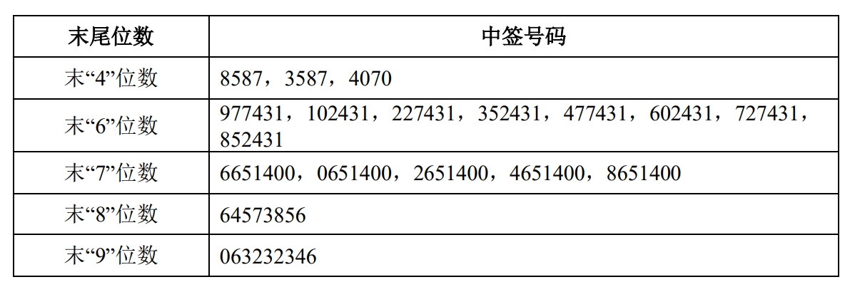 新闻图片 1