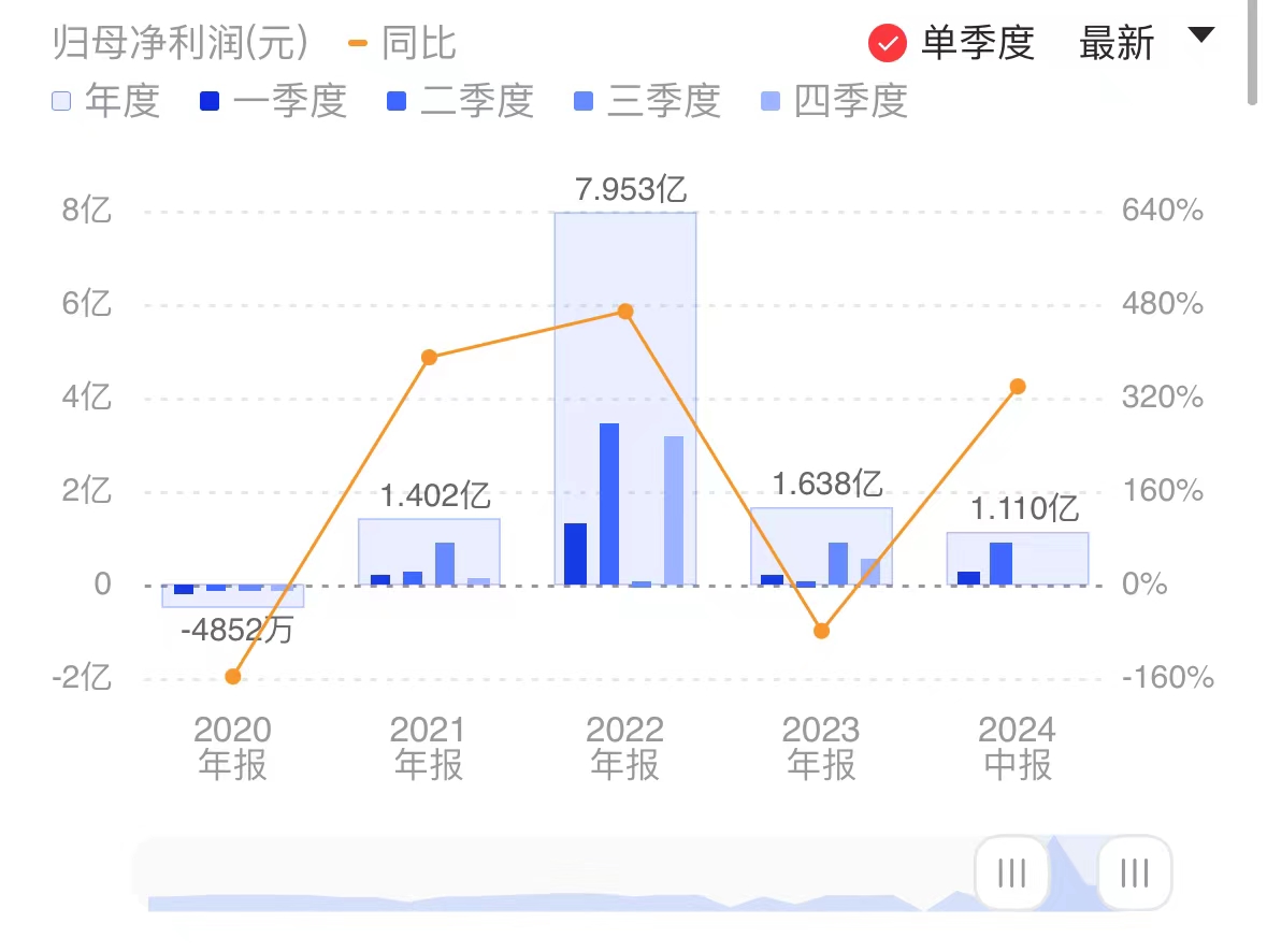 新闻图片 1